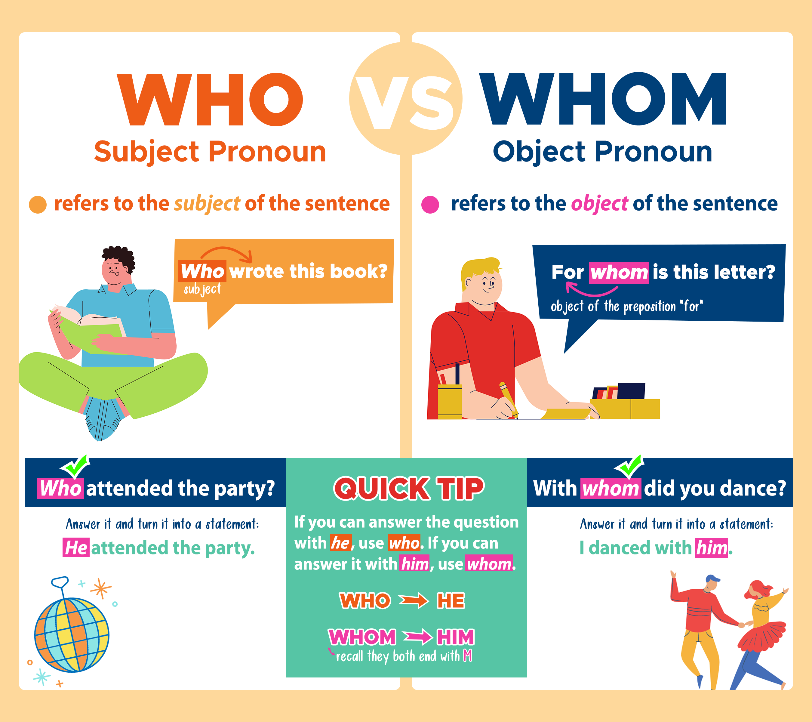 Who Vs Whom What S The Difference Curvebreakers
