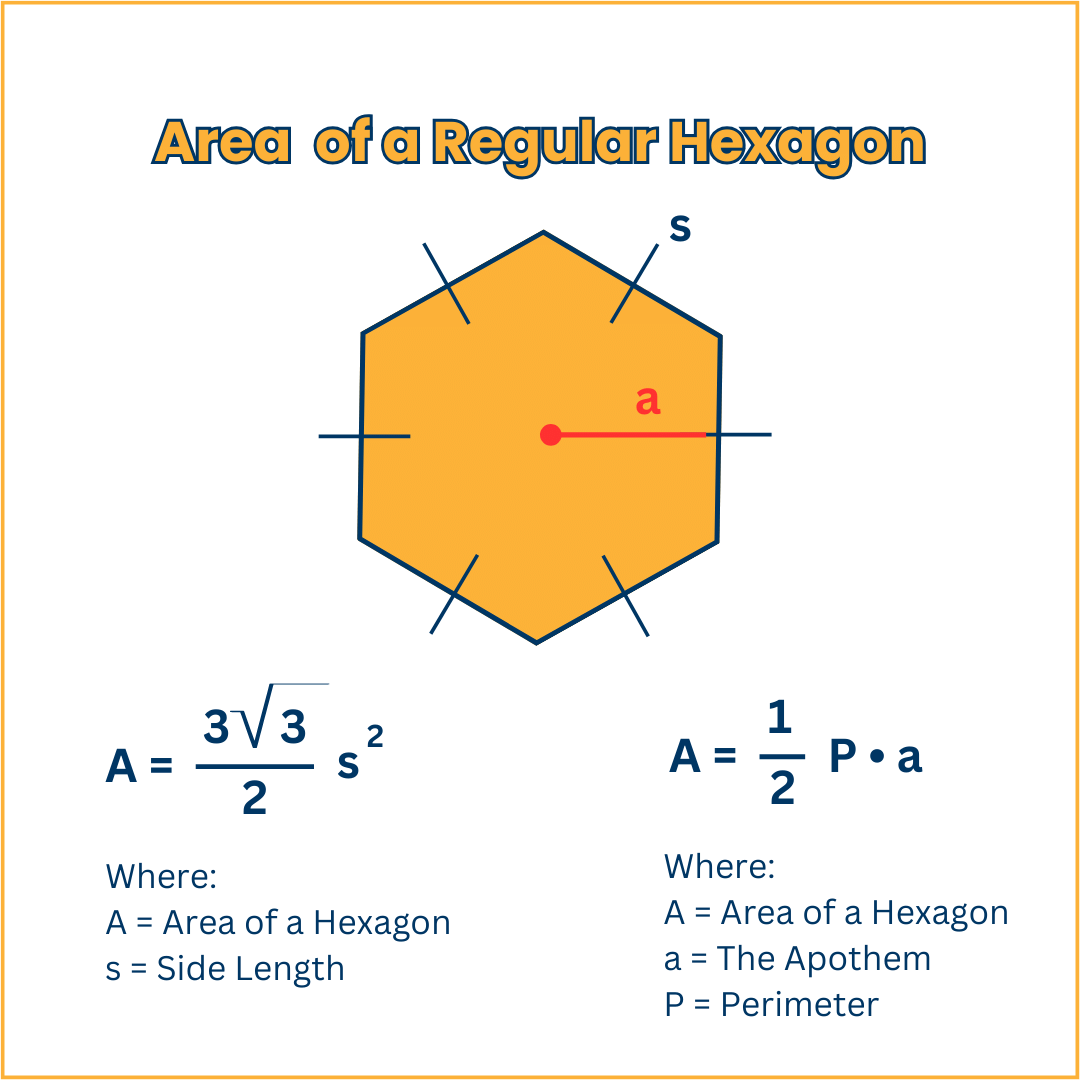 Area of a Hexagon Using either the apothem or side length