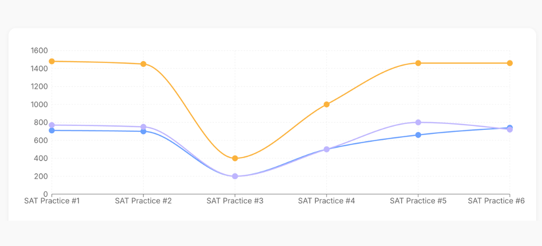 Bluebook vs Curvebreakers: Score Analysis