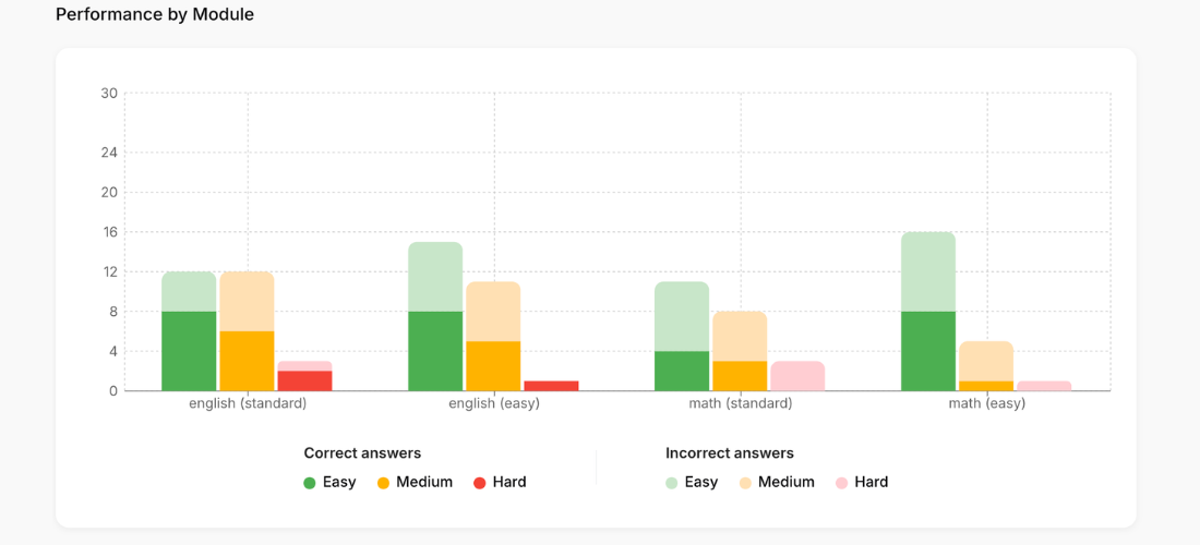 Bluebook vs Curvebreakers: Score Analysis