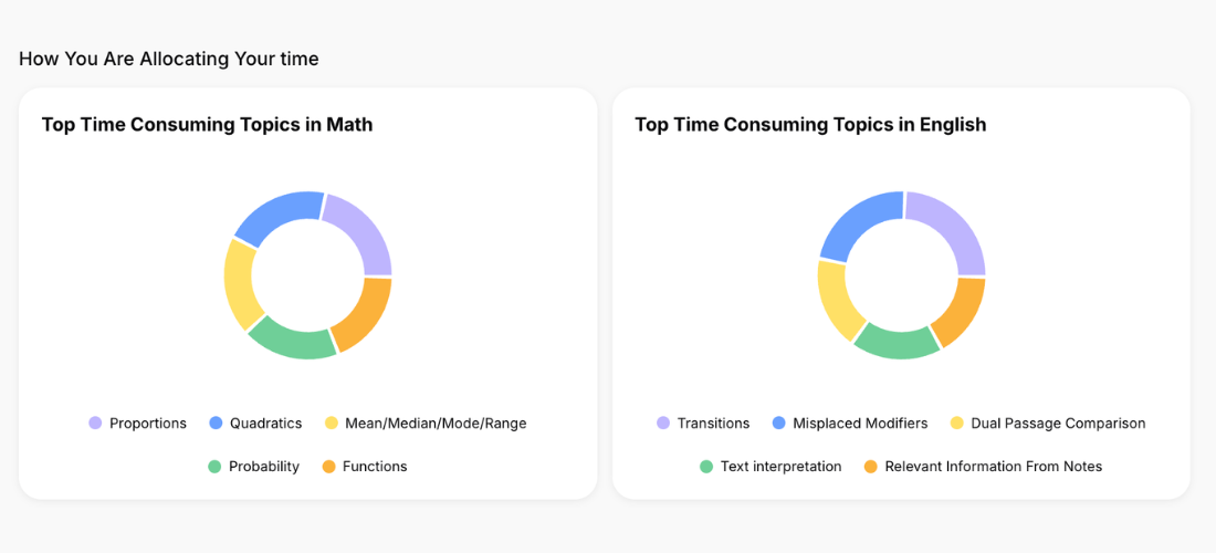 Bluebook vs Curvebreakers: Score Analysis