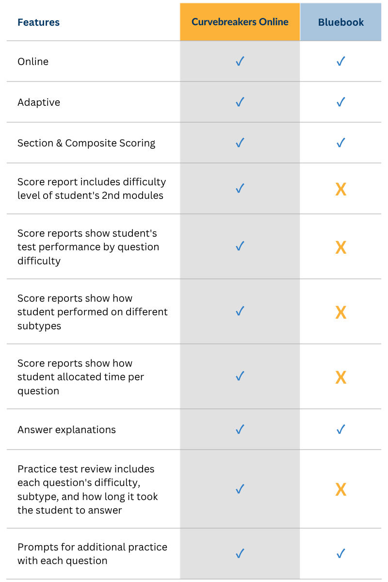 Bluebook vs Curvebreakers