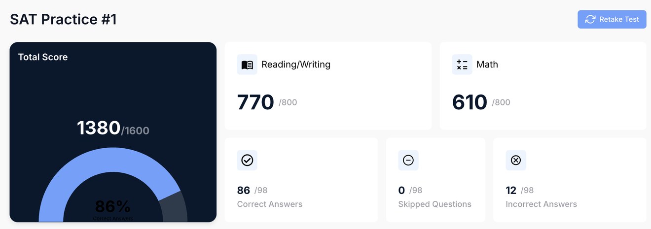 Curvebreakers Online diagnostic SAT score report showing total score, Reading and Writing score, Math score, and correct answers